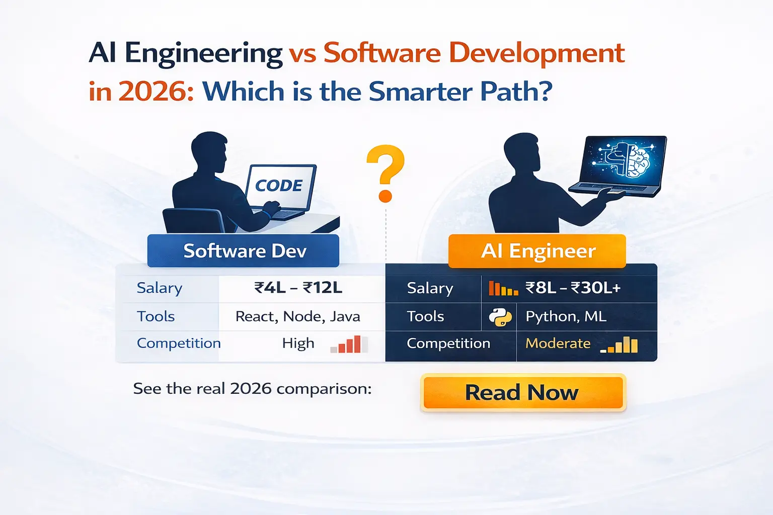 What If You Start AI Engineering in 2026 Instead of Normal Software Development? A Risk… or the Smartest Move?